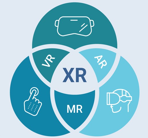 EXTENDED REALITY – FUTURE OF INTERACTION