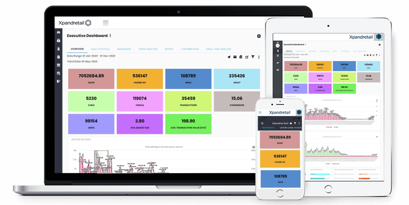 New Smart Device Platform people counting analytics, footfall analytics, analytics reporting